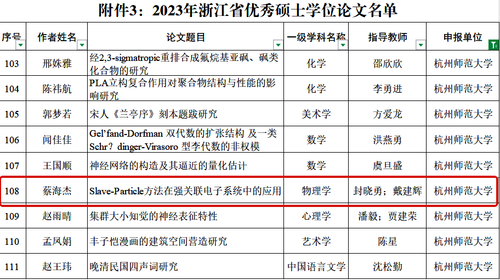 2023年省优秀硕士学位论文